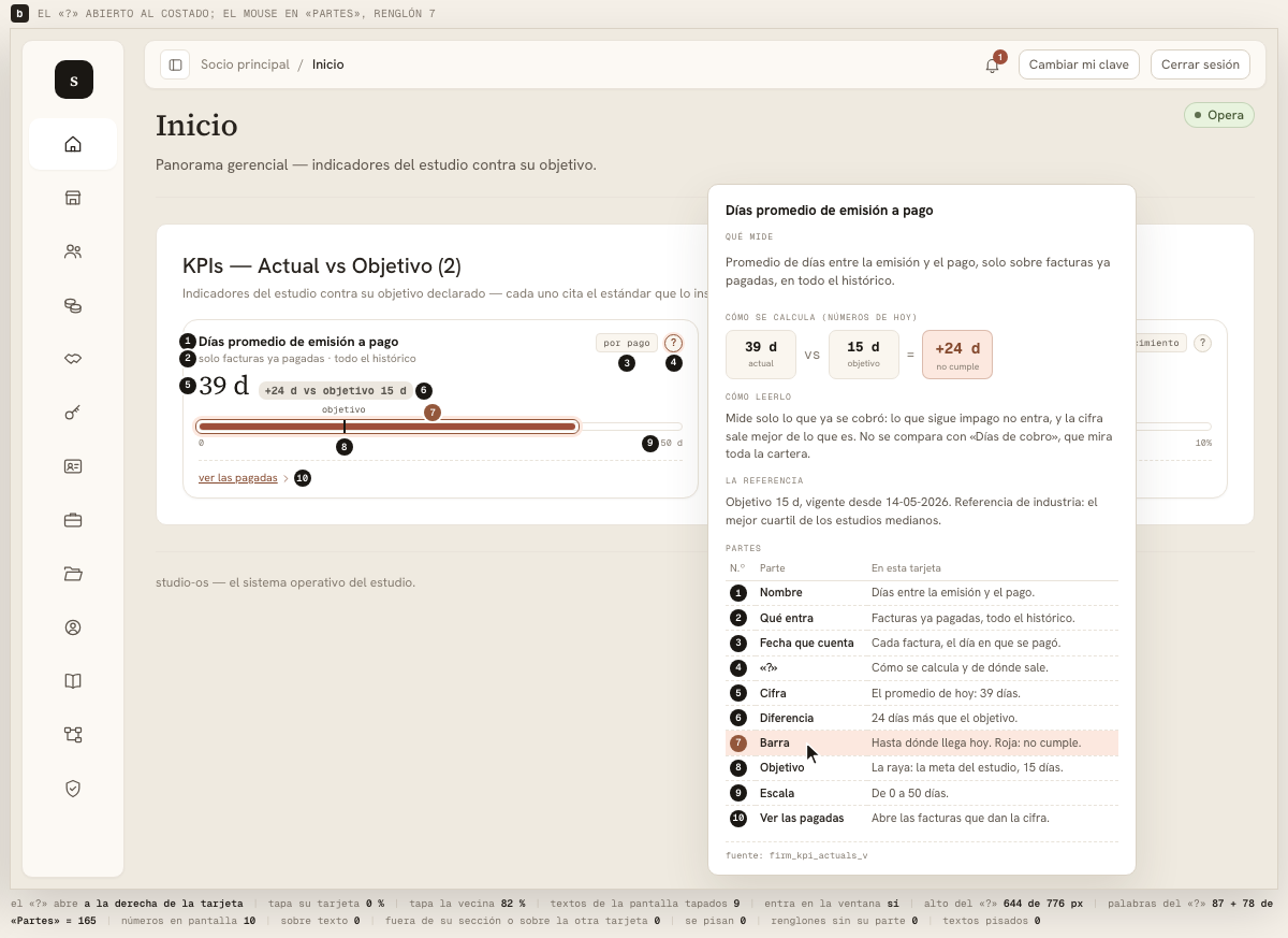 Boceto de la tarjeta «Días promedio de emisión a pago» con su explicación abierta al costado: qué mide, cómo se calcula, cómo leerlo y una tabla de diez partes numeradas que se marcan sobre el gráfico. Al pie, las mediciones del boceto: cero números sobre texto y cero textos pisados.